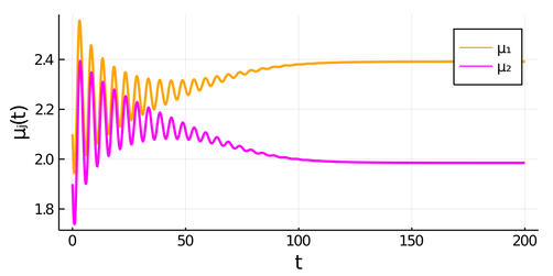 Symmetry-breaking in periodic 1-D domain with two compartments with FitzHugh-Nagumo kinetics. © Merlin Pelz