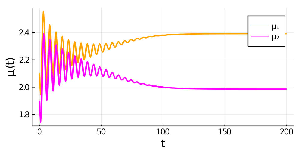 Symmetry-breaking in periodic 1-D domain with two compartments with FitzHugh-Nagumo kinetics. © Merlin Pelz