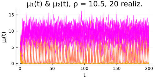 Convergence to stochastic attractor after stochastic bifurcation point in periodic 1-D domain with two nonlinearly randomly perturbed Rauch-Millonas cells. © Merlin Pelz