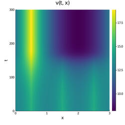 Convergence to asymmetric state for which one cell is up- and two cells downregulated ("silenced") in periodic 1-D domain with cell Gierer-Meinhardt reaction kinetics. © Merlin Pelz