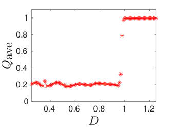 Extracellular diffusivity as bifurcation type parameter for phase transition of a Kuramoto order parameter for synchronization in system with two cells with oscillatory intracellular kinetics in ℝ² © Merlin Pelz